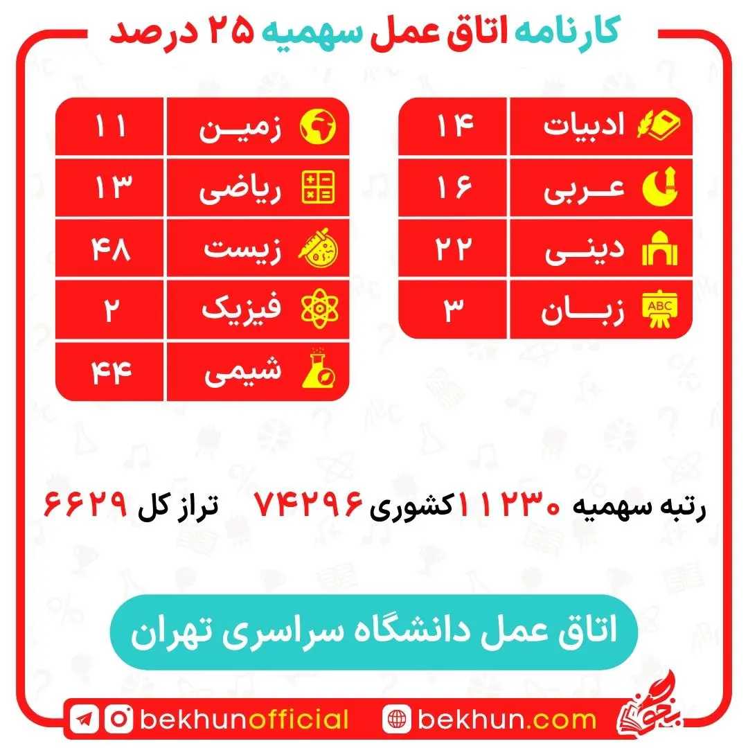 کارنامه قبولی اتاق عمل سهمیه ایثارگران 5 و 25 درصد 25 کارنامه قبولی اتاق عمل سهمیه ایثارگران 5 و 25 درصد دانشگاه تهران