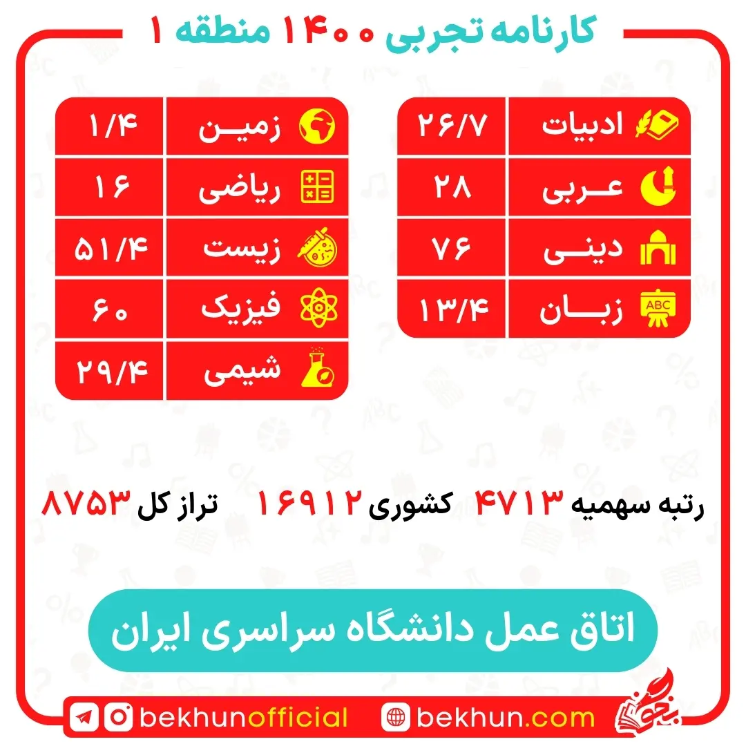 کارنامه قبولی اتاق عمل منطقه 1 13 کارنامه قبولی اتاق عمل منطقه 1 دانشگاه ایران