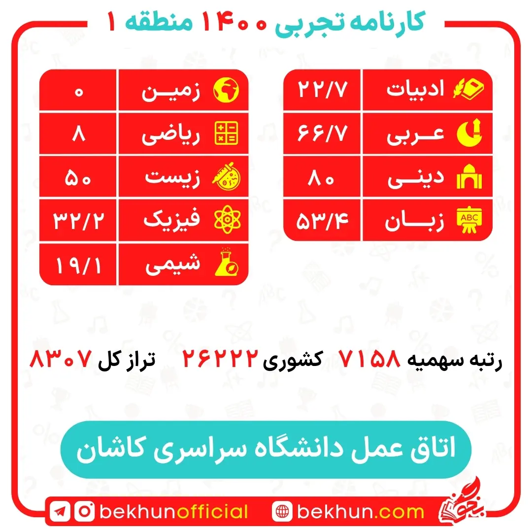 کارنامه قبولی اتاق عمل منطقه 1 17 کارنامه قبولی اتاق عمل منطقه 1 دانشگاه کاشان