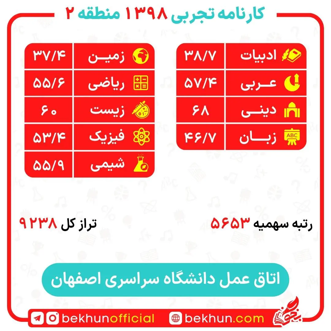 کارنامه قبولی اتاق عمل منطقه 2 23 کارنامه قبولی اتاق عمل منطقه 2 دانشگاه اصفهان