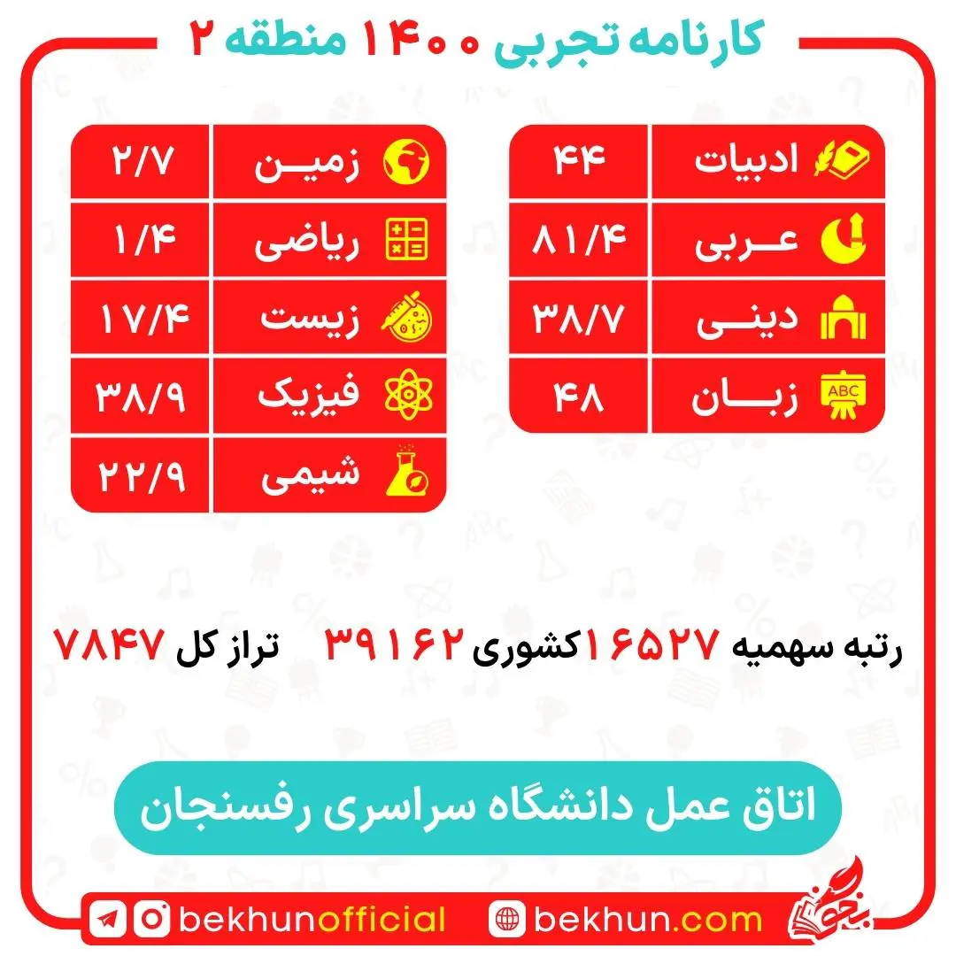کارنامه قبولی اتاق عمل منطقه 2 17 کارنامه قبولی اتاق عمل منطقه 2 دانشگاه رفسنجان