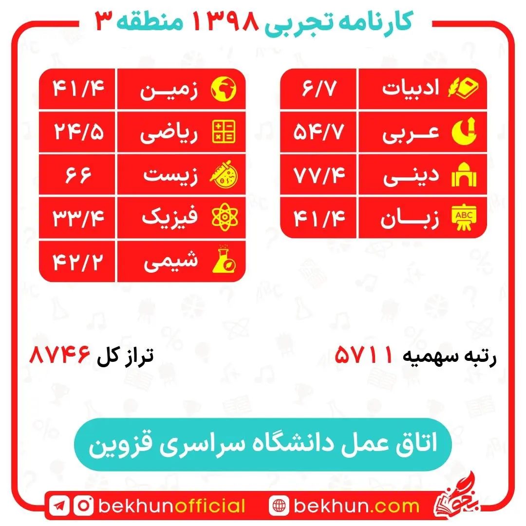 کارنامه قبولی اتاق عمل منطقه 3 27 کارنامه قبولی اتاق عمل منطقه 3 دانشگاه قزوین