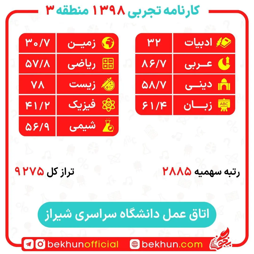 کارنامه قبولی اتاق عمل منطقه 3 29 کارنامه قبولی اتاق عمل منطقه 3 دانشگاه شیراز