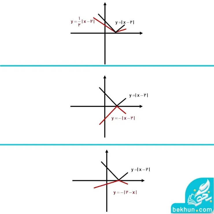 کار در کلاس صفحه 16 ریاضی دوازدهم