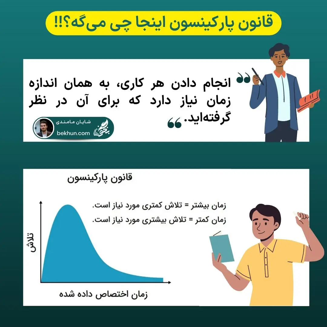 مدیریت زمان جلسه آزمون 4 چگونه زمان آزمون را مدیریت کنیم