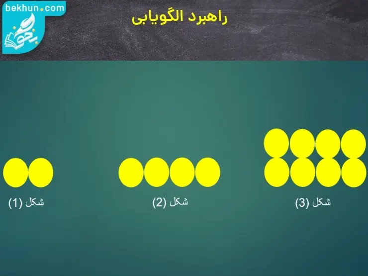 آموزش فصل اول ریاضی هفتم راهبرد الگویابی