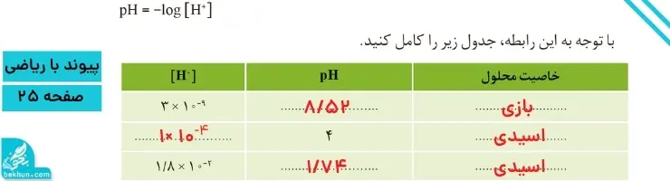 گام به گام فصل اول شیمی دوازدهم | مولکولها در خدمت تندرستی 97 جواب پیوند با ریاضی صفحه ۲۴ فصل اول شیمی دوازدهم