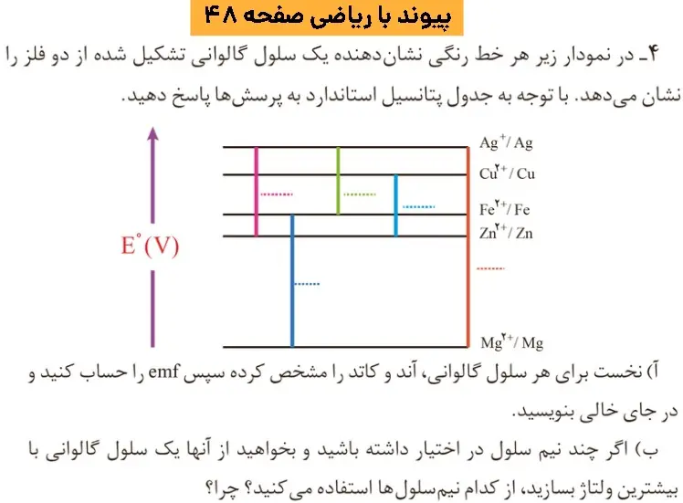 پاسخ پیوند با ریاضی شیمی دوازدهم متوسطه دوم فصل ۲