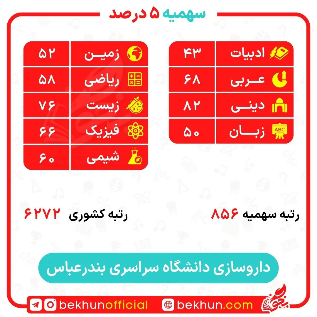 کارنامه قبولی داروسازی سهمیه ایثارگران 5 و 25 درصد 26 کارنامه قبولی داروسازی سهمیه ایثارگران دانشگاه بندرعباس