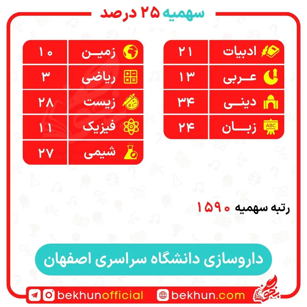 کارنامه قبولی داروسازی سهمیه ایثارگران 5 و 25 درصد 35 کارنامه قبولی داروسازی سهمیه ایثارگران دانشگاه اصفهان