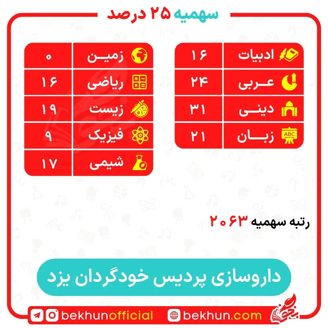 کارنامه قبولی داروسازی سهمیه ایثارگران 5 و 25 درصد 37 کارنامه قبولی داروسازی سهمیه ایثارگران پردیس دانشگاه یزد