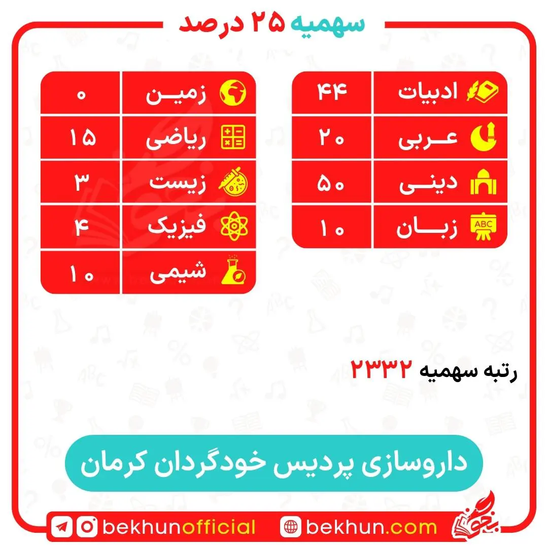 کارنامه قبولی داروسازی سهمیه ایثارگران 5 و 25 درصد 38 کارنامه قبولی داروسازی سهمیه ایثارگران پردیس دانشگاه کرمان