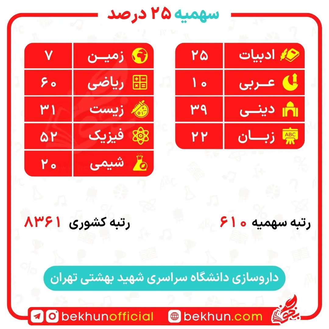 کارنامه قبولی داروسازی سهمیه ایثارگران 5 و 25 درصد 32 کارنامه قبولی داروسازی سهمیه ایثارگران دانشگاه شهید بهشتی