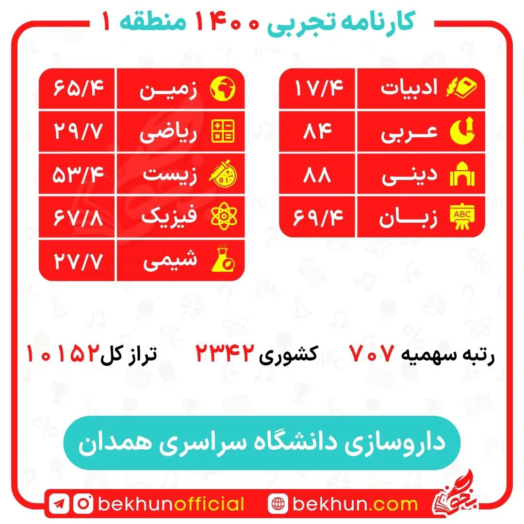 کارنامه قبولی داروسازی منطقه 1 27 کارنامه قبولی داروسازی منطقه 1 دانشگاه همدان