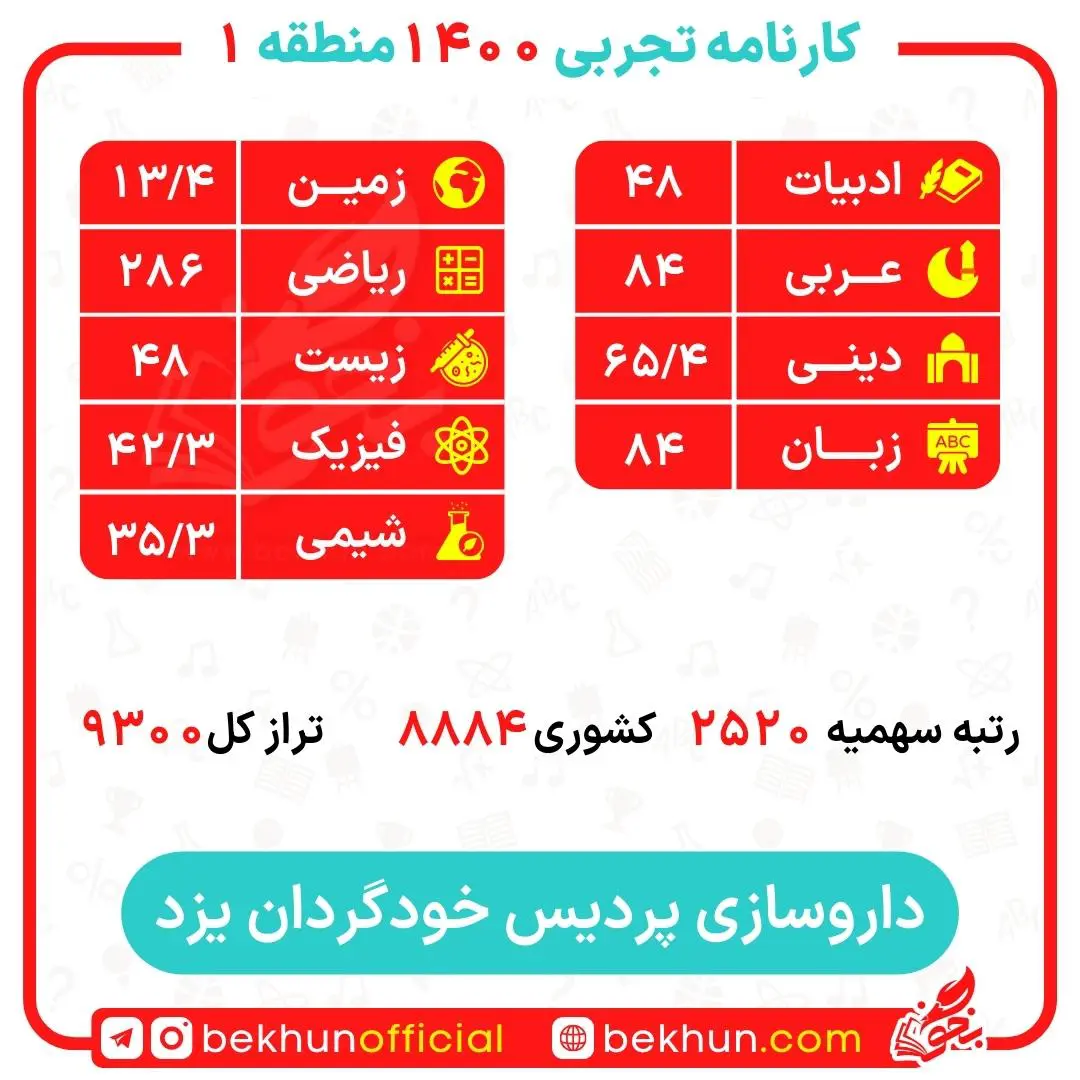 کارنامه قبولی داروسازی منطقه 1 36 کارنامه قبولی داروسازی منطقه 1 پردیس دانشگاه یزد