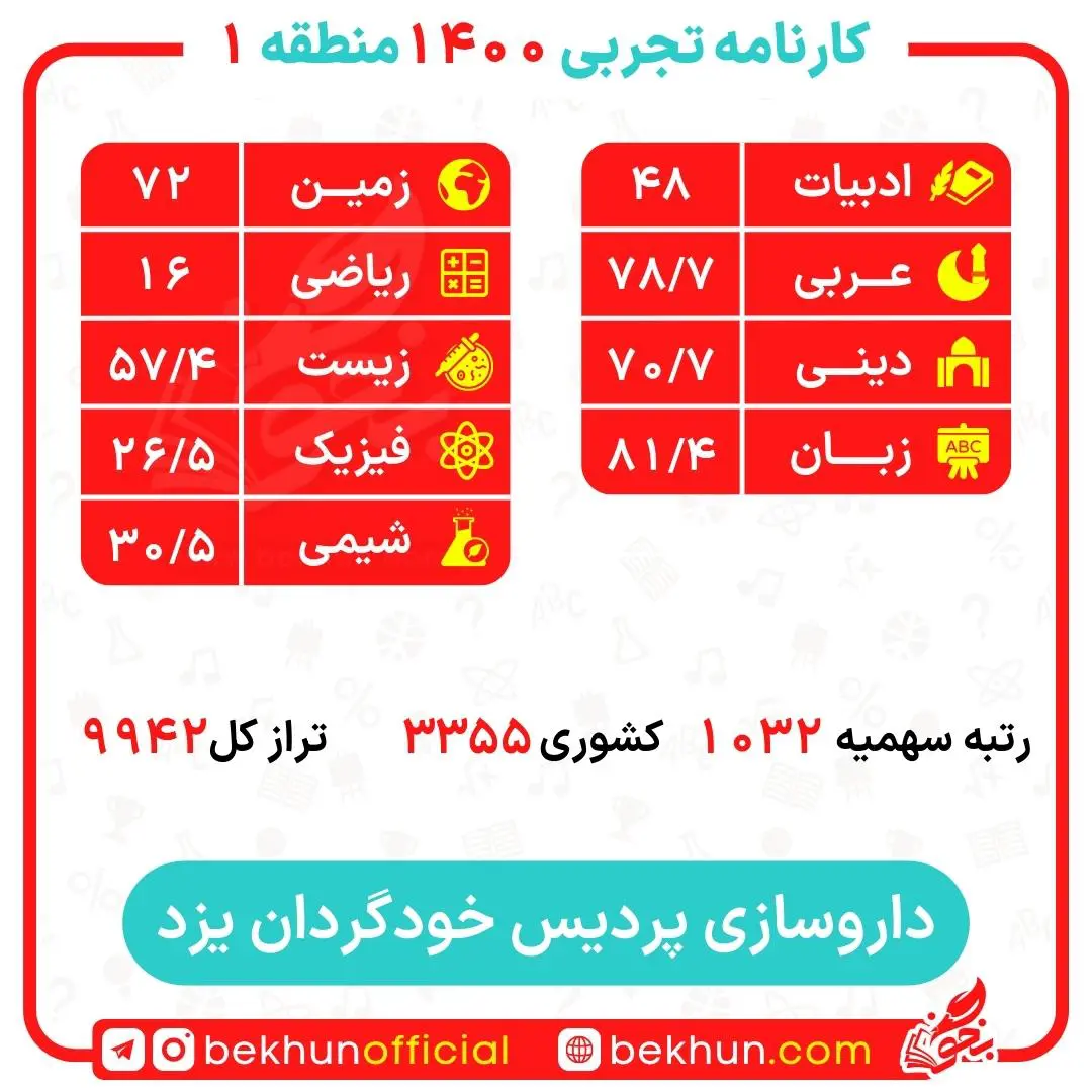 کارنامه قبولی داروسازی منطقه 1 37 کارنامه قبولی داروسازی منطقه 1 پردیس دانشگاه یزد