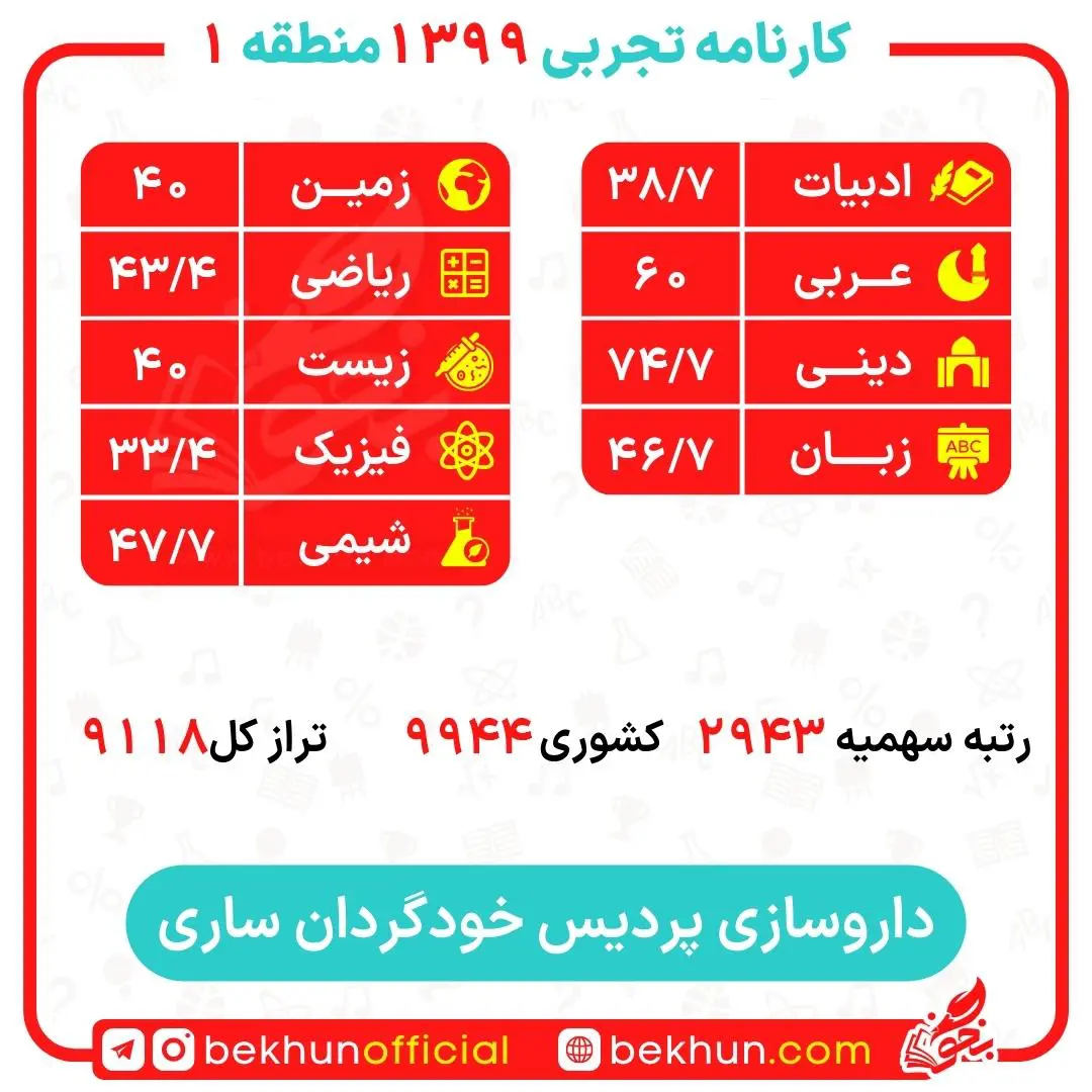 کارنامه قبولی داروسازی منطقه 1 38 کارنامه قبولی داروسازی منطقه 1 پردیس دانشگاه ساری