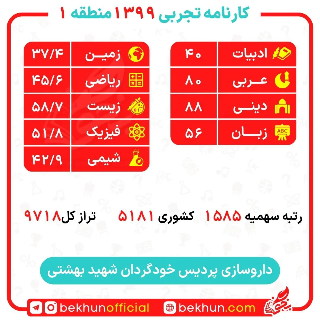 کارنامه قبولی داروسازی منطقه 1 39 کارنامه قبولی داروسازی منطقه 1 پردیس دانشگاه شهید بهشتی