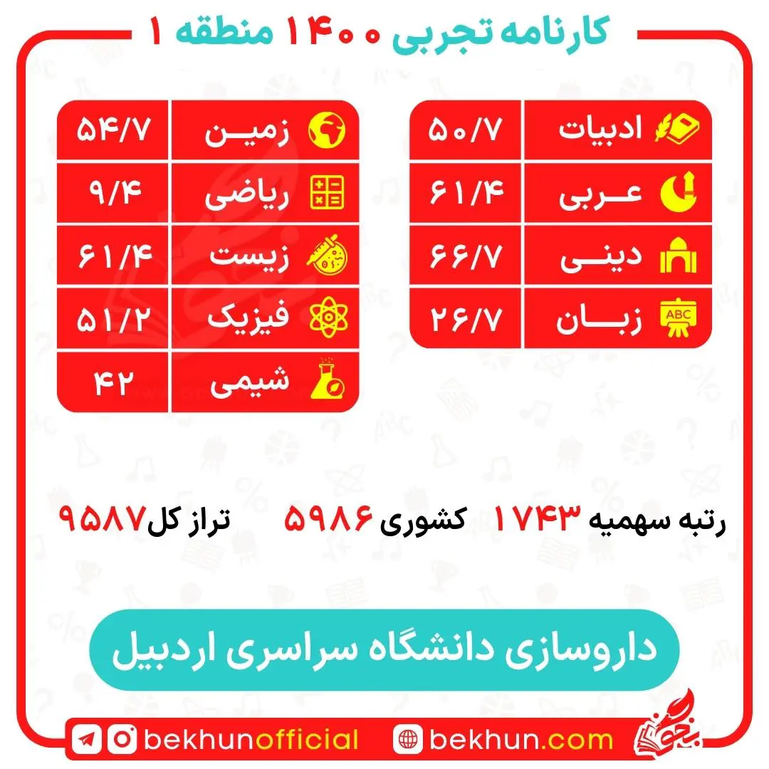 کارنامه قبولی داروسازی منطقه 1 28 کارنامه قبولی داروسازی منطقه 1 دانشگاه اردبیل