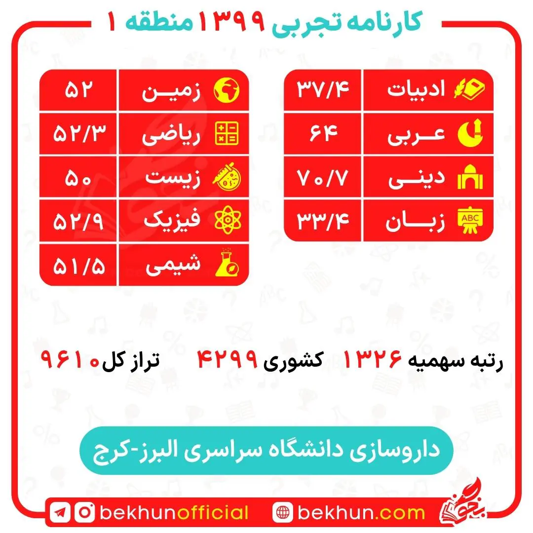 کارنامه قبولی داروسازی منطقه 1 29 کارنامه قبولی داروسازی منطقه 1 دانشگاه کرج