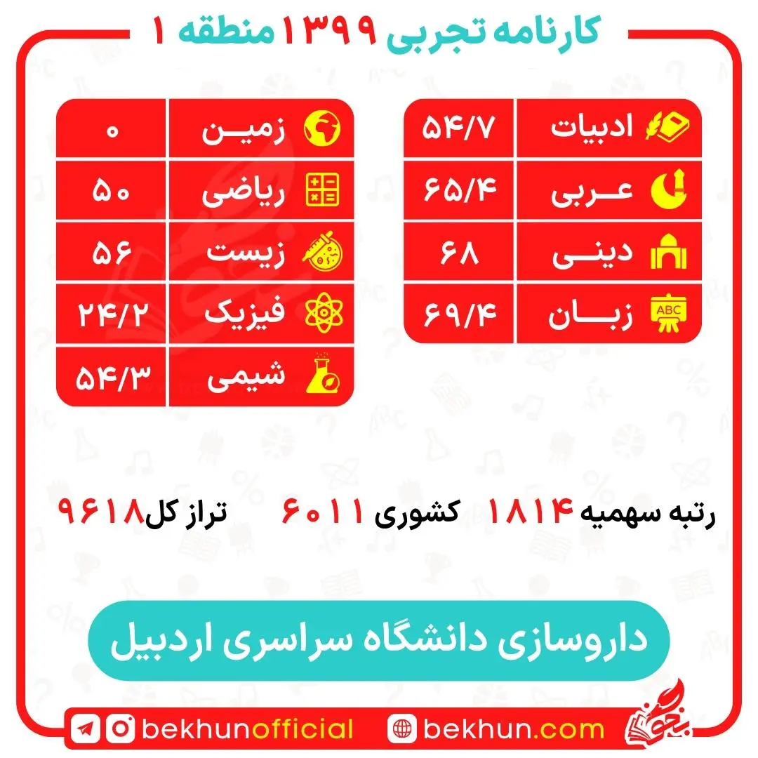 کارنامه قبولی داروسازی منطقه 1 30 کارنامه قبولی داروسازی منطقه 1 دانشگاه اردبیل