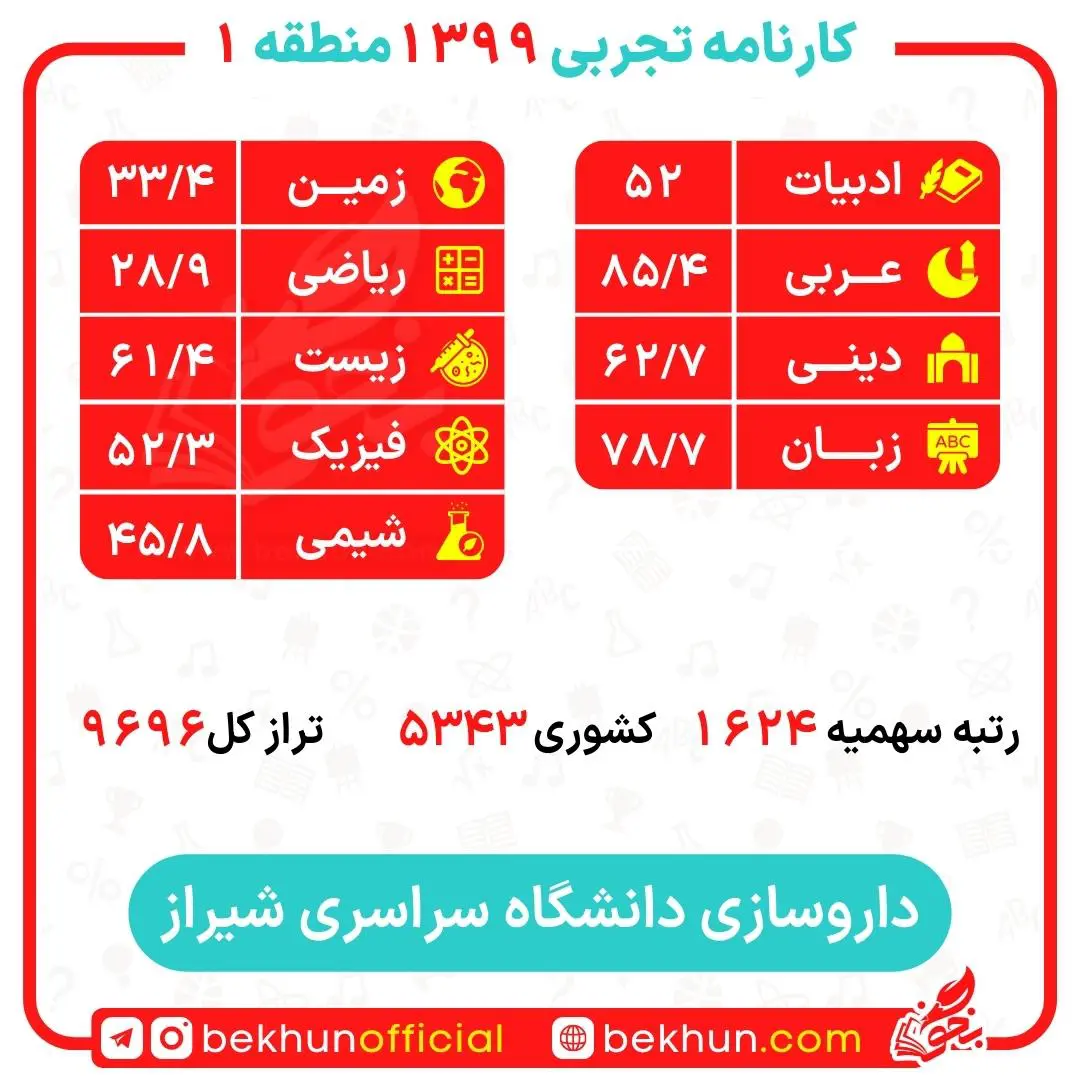 کارنامه قبولی داروسازی منطقه 1 34 کارنامه قبولی داروسازی منطقه 1 دانشگاه شیراز