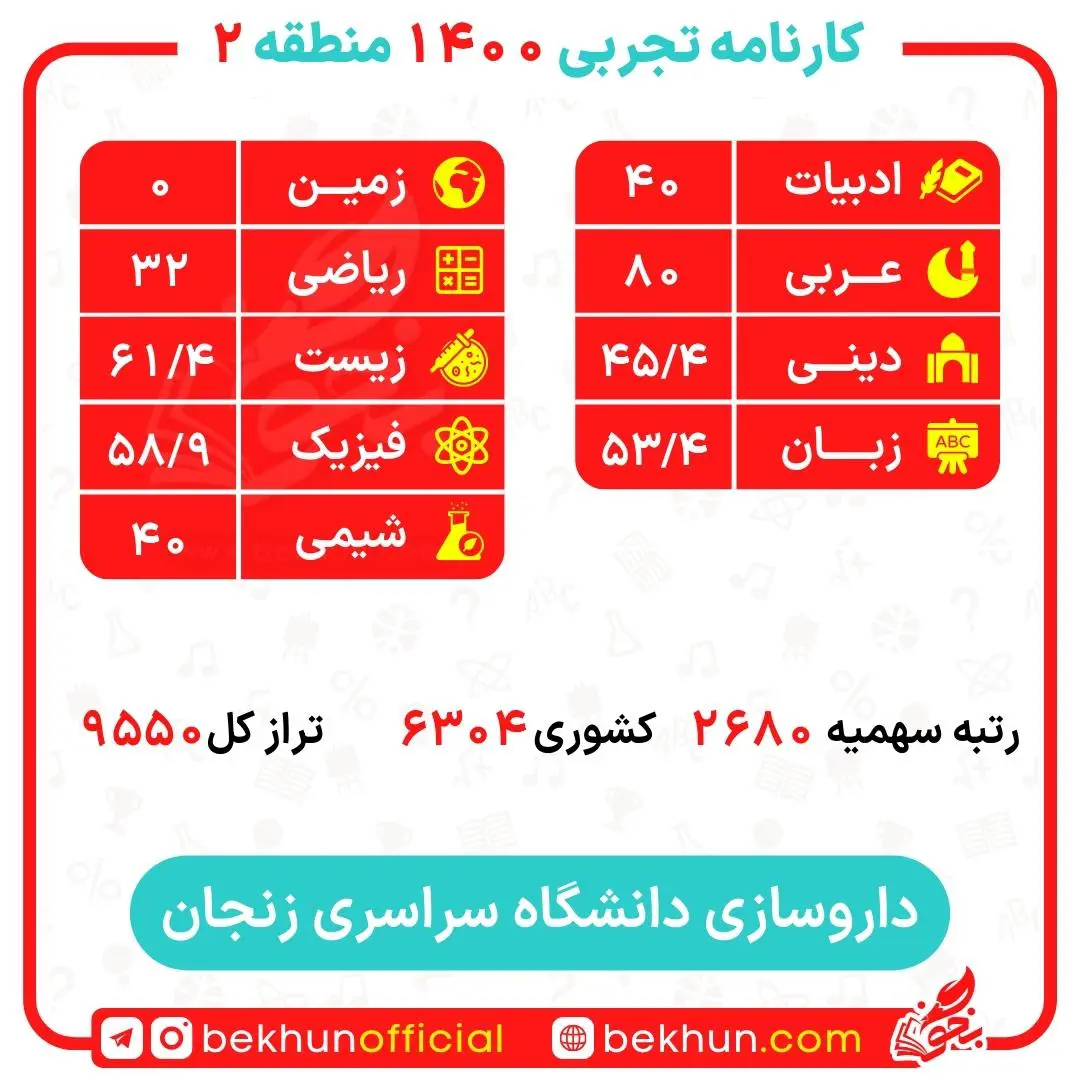 کارنامه قبولی داروسازی منطقه 2 25 کارنامه قبولی داروسازی منطقه 2 دانشگاه زنجان