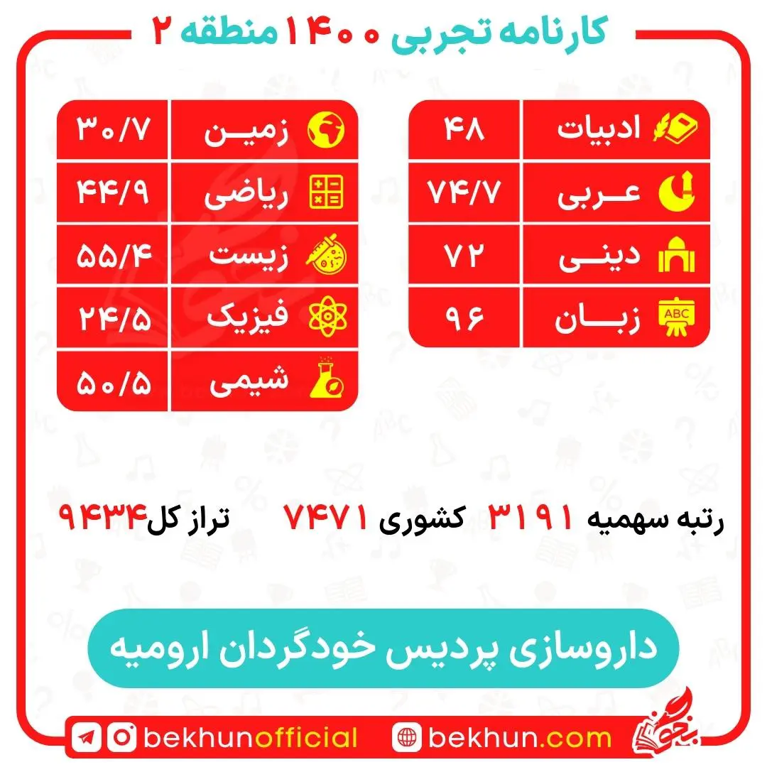 کارنامه قبولی داروسازی منطقه 2 34 کارنامه قبولی داروسازی منطقه 2 پردیس دانشگاه ارومیه
