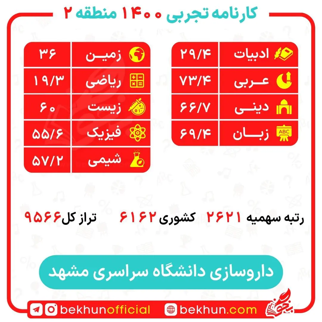 کارنامه قبولی داروسازی منطقه 2 26 کارنامه قبولی داروسازی منطقه 2 دانشگاه مشهد