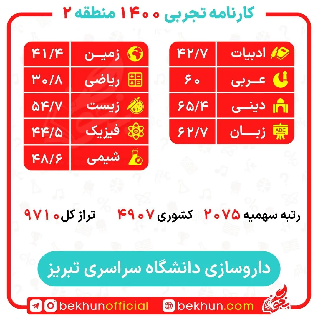 کارنامه قبولی داروسازی منطقه 2 27 کارنامه قبولی داروسازی منطقه 2 دانشگاه تبریز