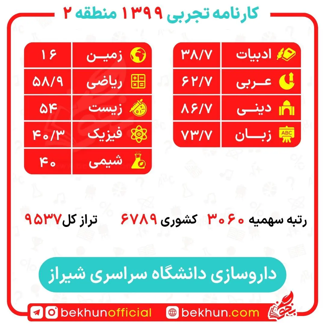کارنامه قبولی داروسازی منطقه 2 28 کارنامه قبولی داروسازی منطقه 2 دانشگاه شیراز
