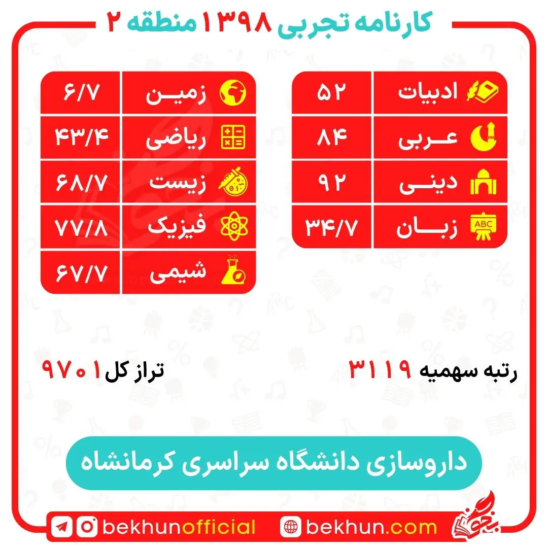 کارنامه قبولی داروسازی منطقه 2 31 کارنامه قبولی داروسازی منطقه 2 دانشگاه کرمانشاه
