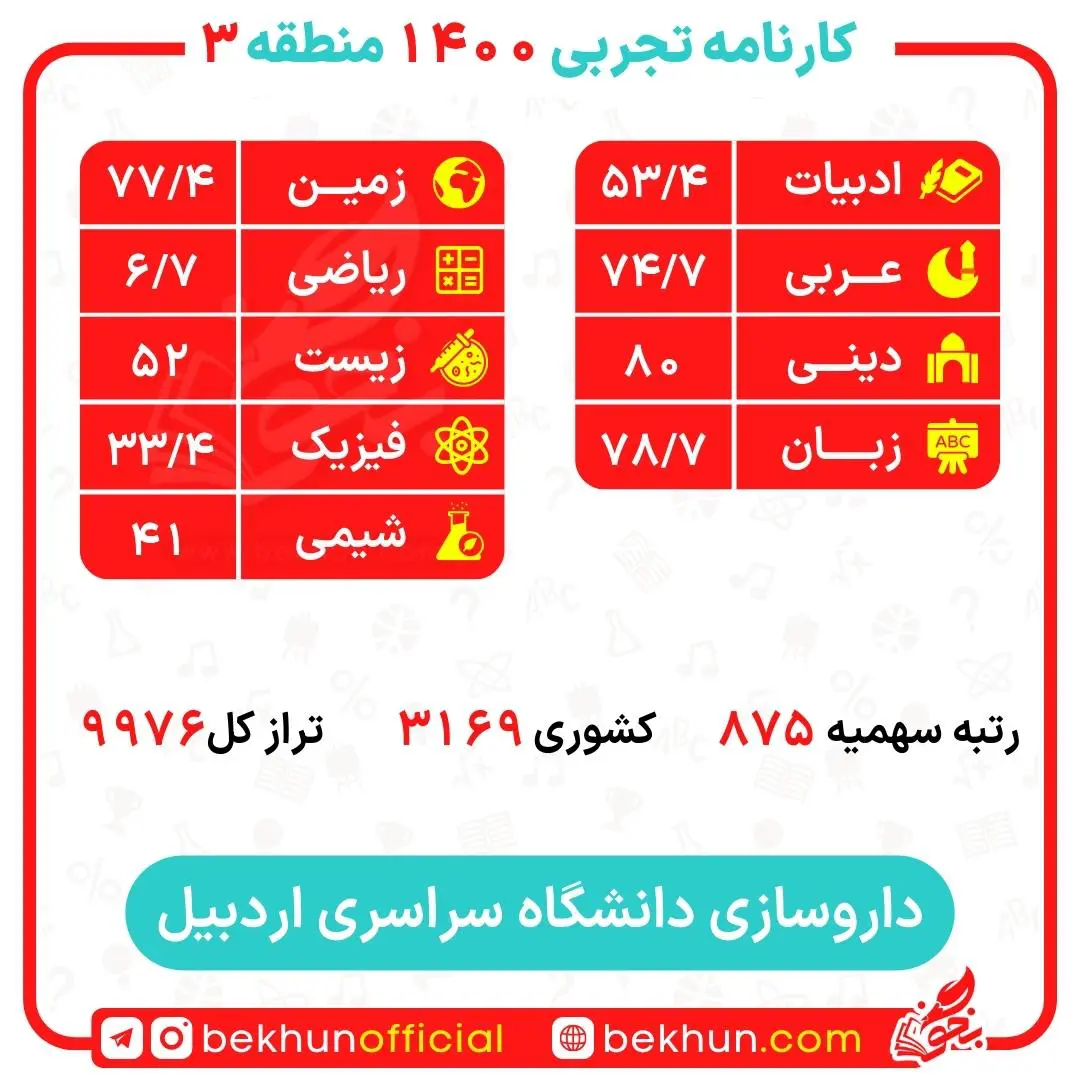 کارنامه قبولی داروسازی منطقه 3 33 کارنامه قبولی داروسازی منطقه 3 دانشگاه اردبیل