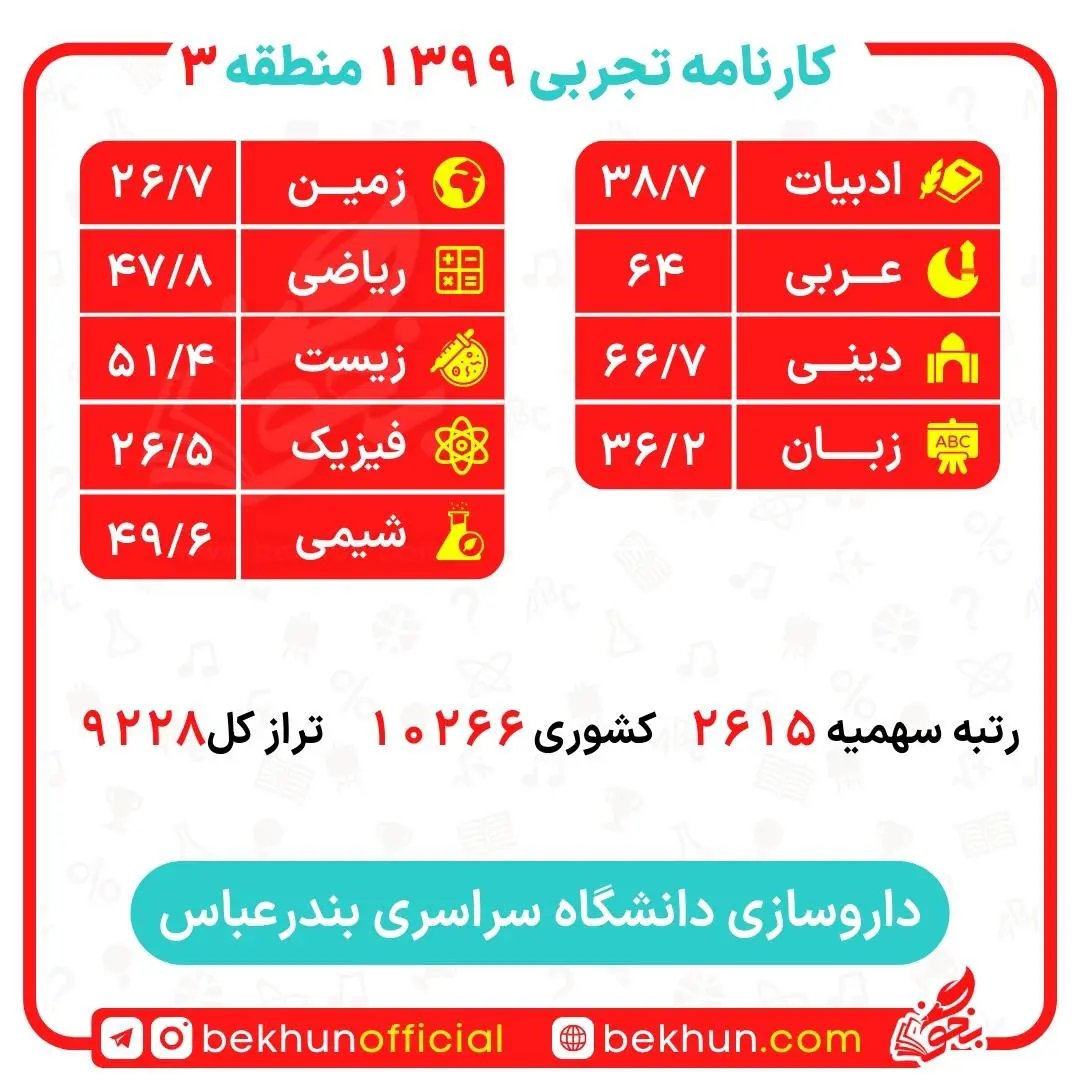 کارنامه قبولی داروسازی منطقه 3 42 کارنامه قبولی داروسازی منطقه 3 دانشگاه بندرعباس