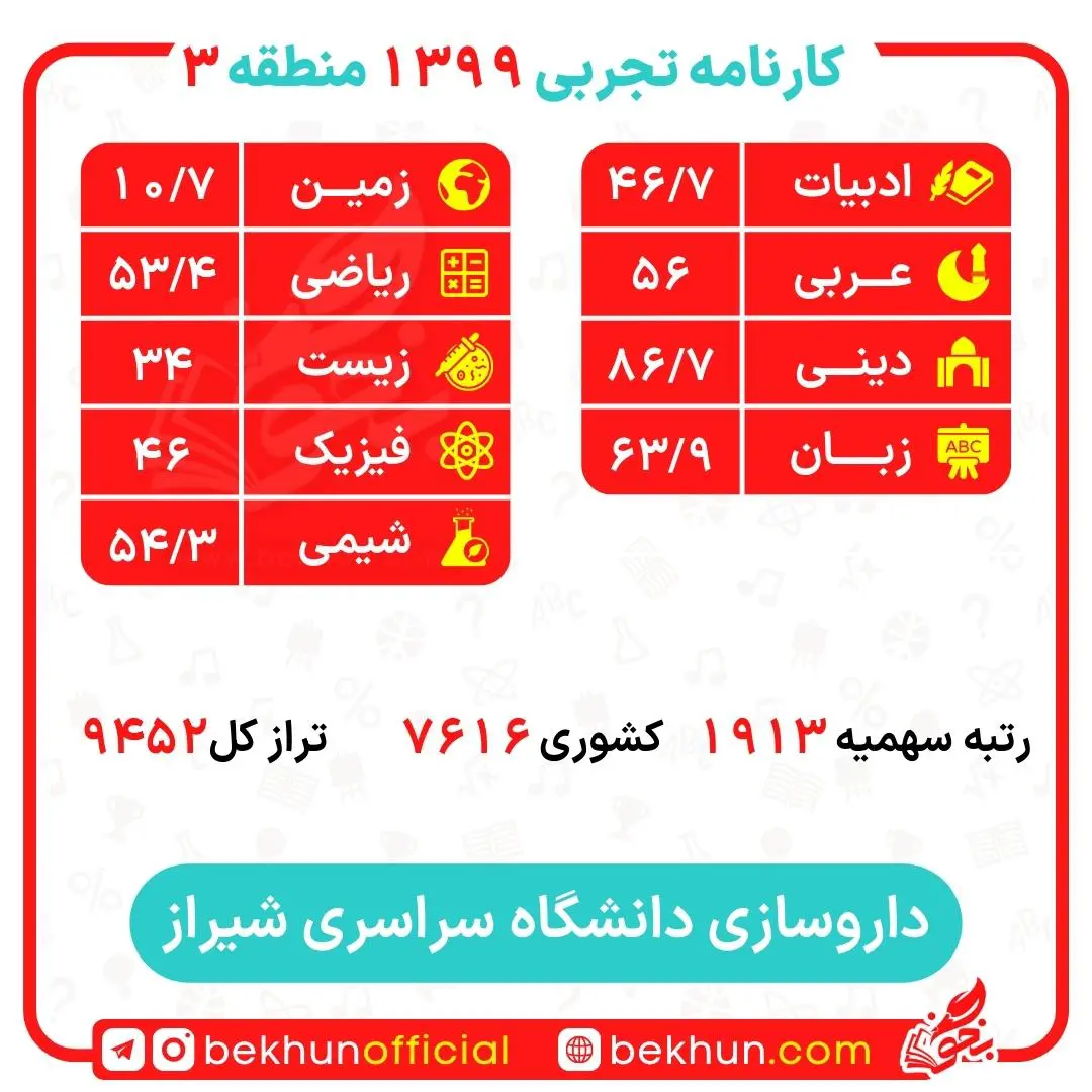 کارنامه قبولی داروسازی منطقه 3 43 کارنامه قبولی داروسازی منطقه 3 دانشگاه شیراز