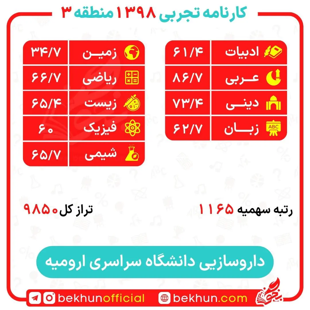 کارنامه قبولی داروسازی منطقه 3 46 کارنامه قبولی داروسازی منطقه 3 دانشگاه ارومیه