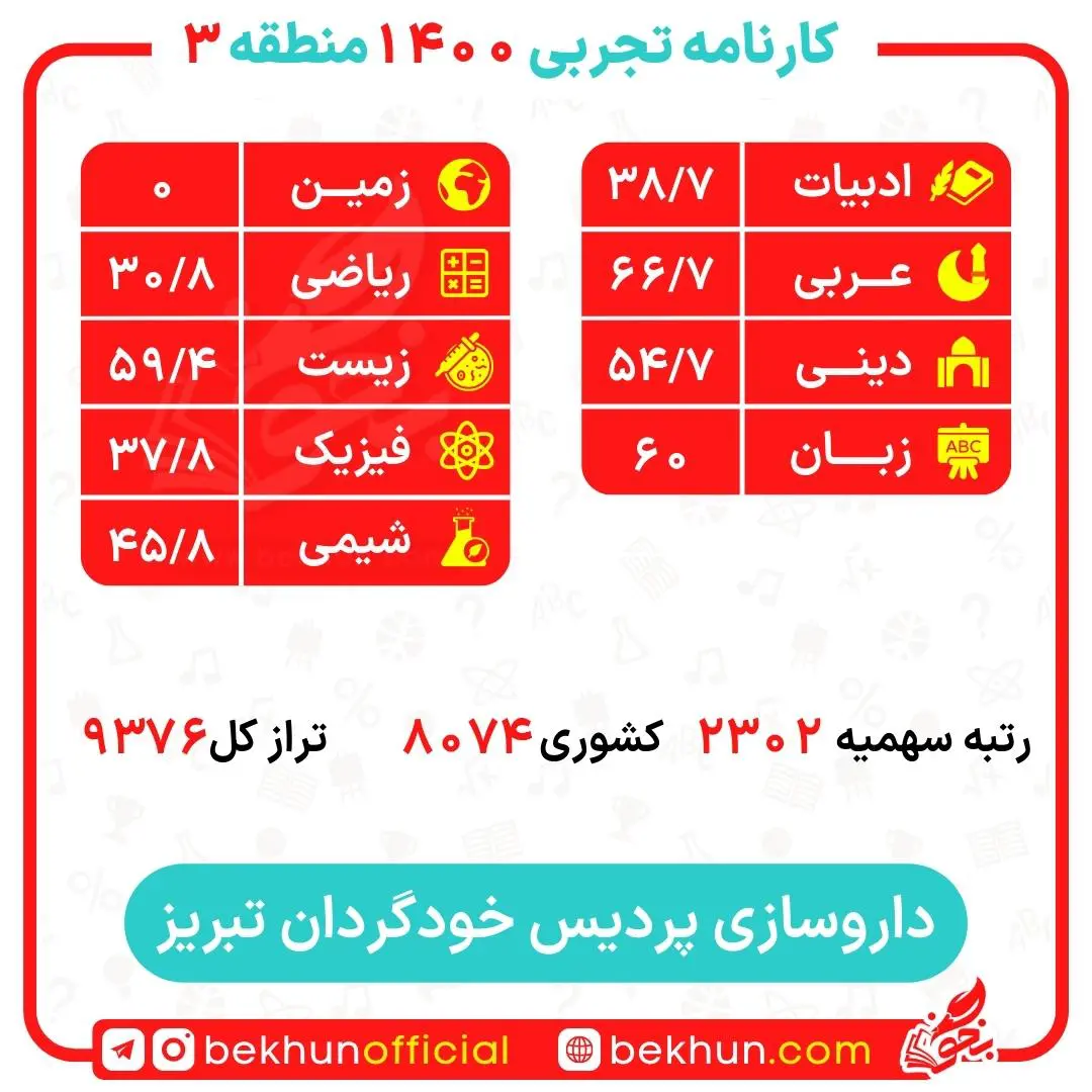 کارنامه قبولی داروسازی منطقه 3 47 کارنامه قبولی داروسازی منطقه 3 دانشگاه تبریز