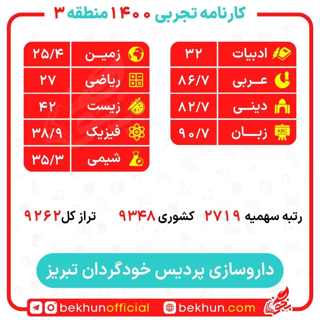 کارنامه قبولی داروسازی منطقه 3 48 کارنامه قبولی داروسازی منطقه 3 دانشگاه تبریز