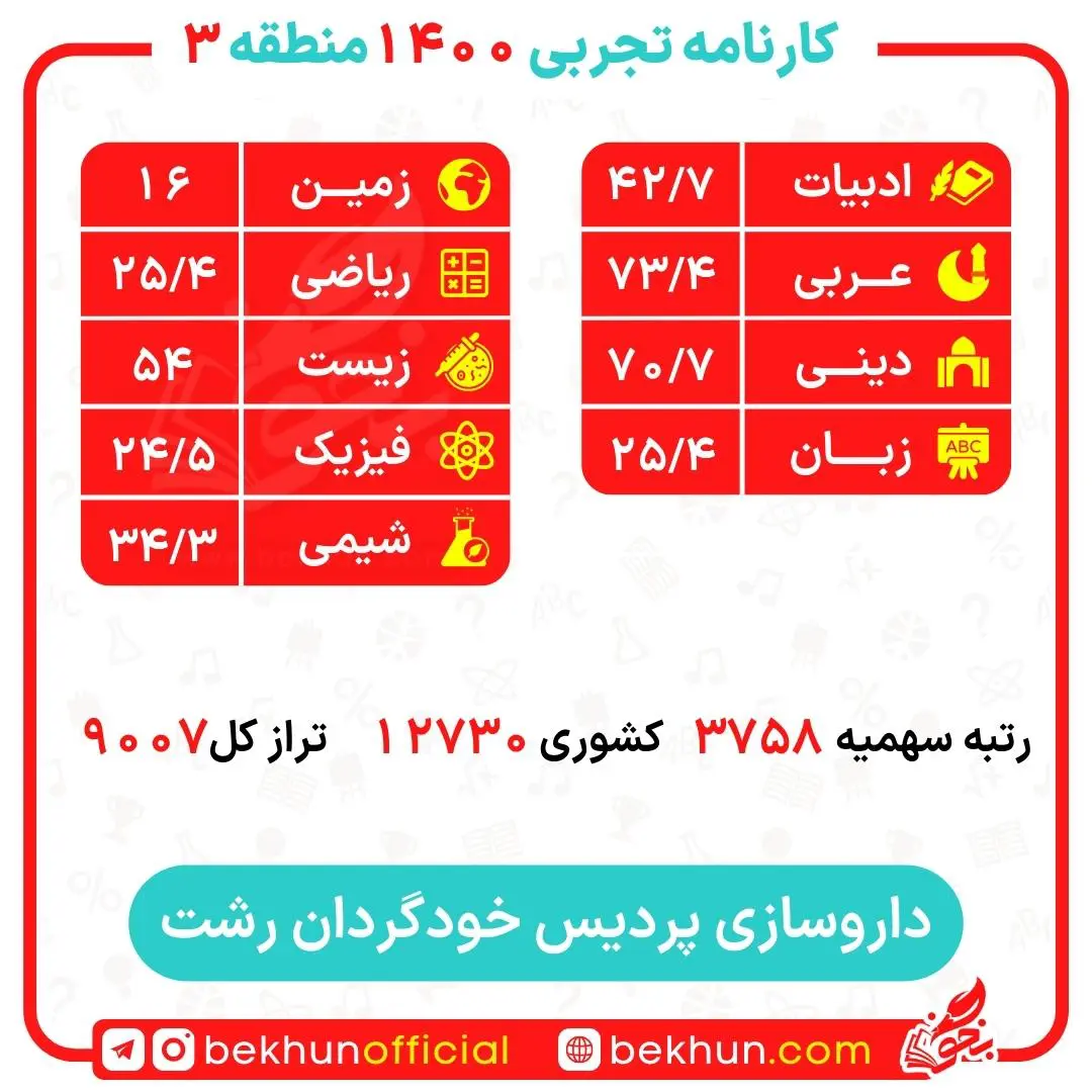 کارنامه قبولی داروسازی منطقه 3 49 کارنامه قبولی داروسازی منطقه 3 دانشگاه رشت