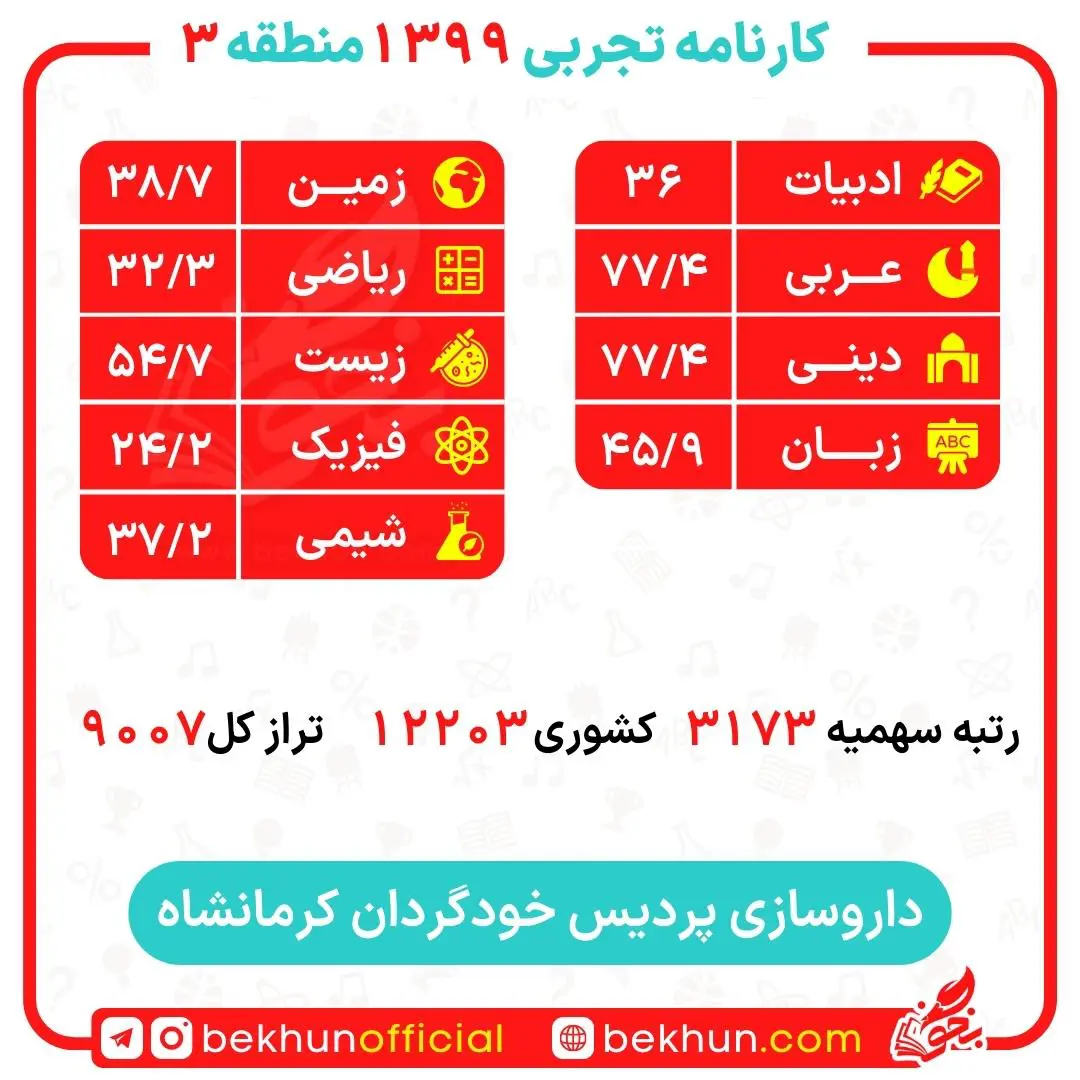 کارنامه قبولی داروسازی منطقه 3 50 کارنامه قبولی داروسازی منطقه 3 دانشگاه کرمانشاه