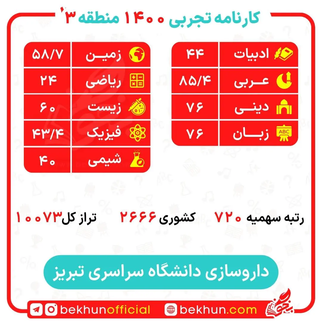 کارنامه قبولی داروسازی منطقه 3 34 کارنامه قبولی داروسازی منطقه 3 دانشگاه تبریز