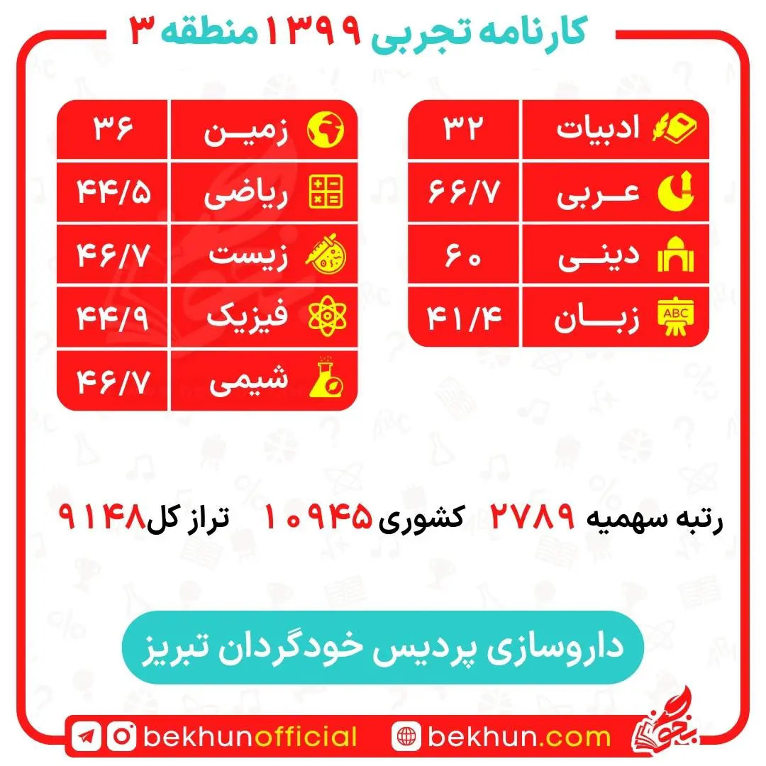 کارنامه قبولی داروسازی منطقه 3 52 کارنامه قبولی داروسازی منطقه 3 دانشگاه تبریز