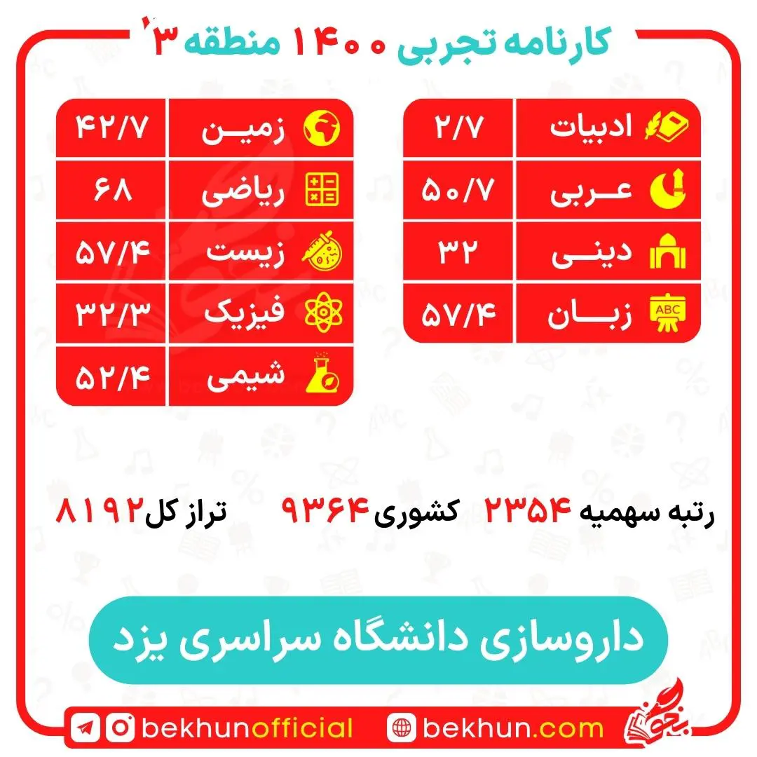 کارنامه قبولی داروسازی منطقه 3 35 کارنامه قبولی داروسازی منطقه 3 دانشگاه یزد