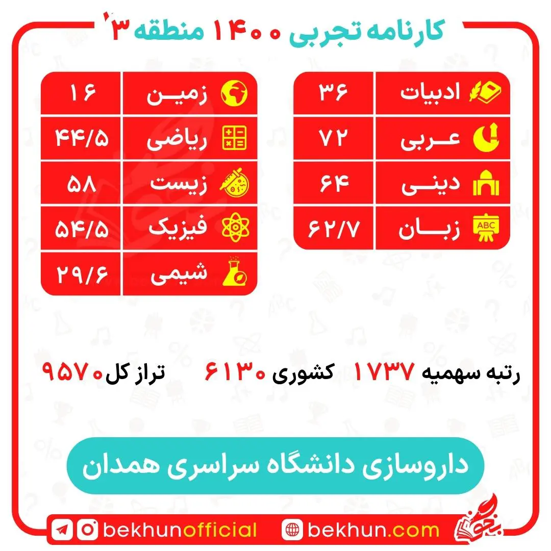 کارنامه قبولی داروسازی منطقه 3 36 کارنامه قبولی داروسازی منطقه 3 دانشگاه همدان
