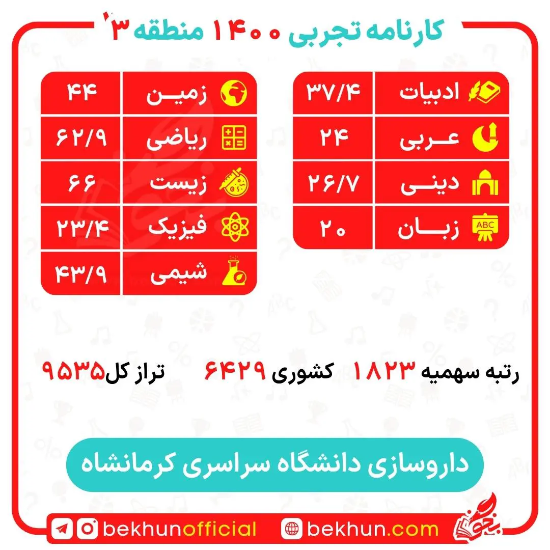کارنامه قبولی داروسازی منطقه 3 37 کارنامه قبولی داروسازی منطقه 3 دانشگاه کرمانشاه