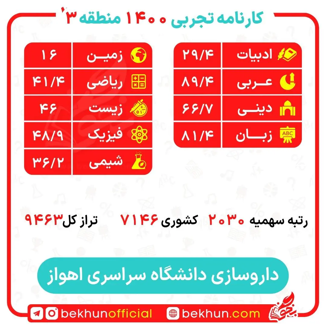 کارنامه قبولی داروسازی منطقه 3 38 کارنامه قبولی داروسازی منطقه 3 دانشگاه اهواز