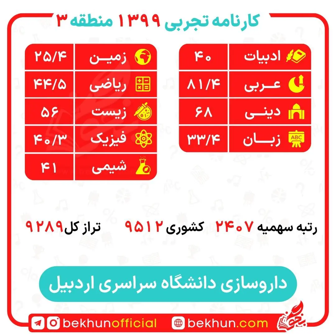کارنامه قبولی داروسازی منطقه 3 39 کارنامه قبولی داروسازی منطقه 3 دانشگاه اردبیل