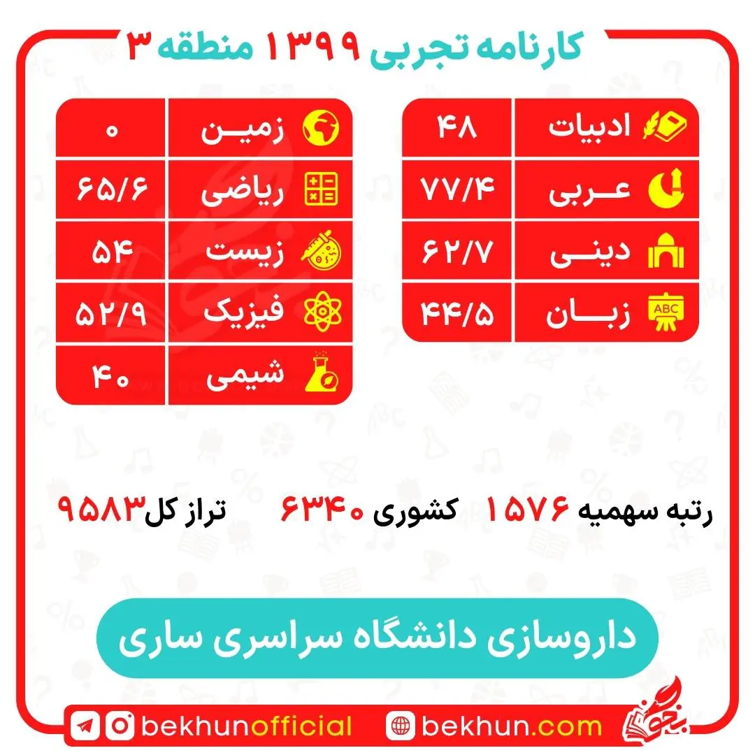 کارنامه قبولی داروسازی منطقه 3 40 کارنامه قبولی داروسازی منطقه 3 دانشگاه ساری