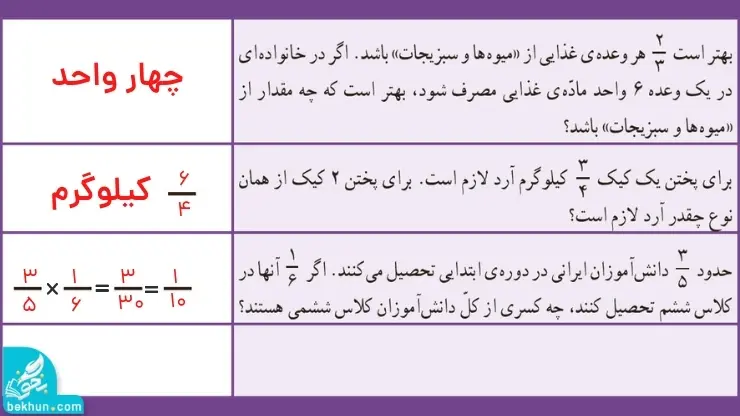 تمرین ضرب کسرها ریاضی ششم