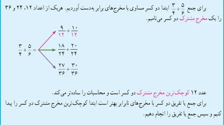 آموزش جمع و تفریق کسر ها